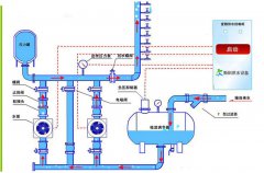 无负压变频供水设备运行原理与组成结构